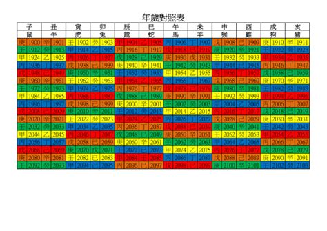 年歲對照表 冰箱風水擺設